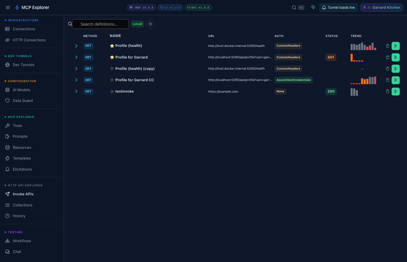 HTTP API Explorer invoke list showing saved APIs in a data table with Name, URL, last status code, last invoked time, and a sparkline Trend column
